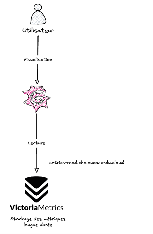 Schema