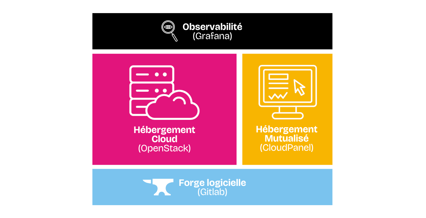 Guides du Cloud du Coeur